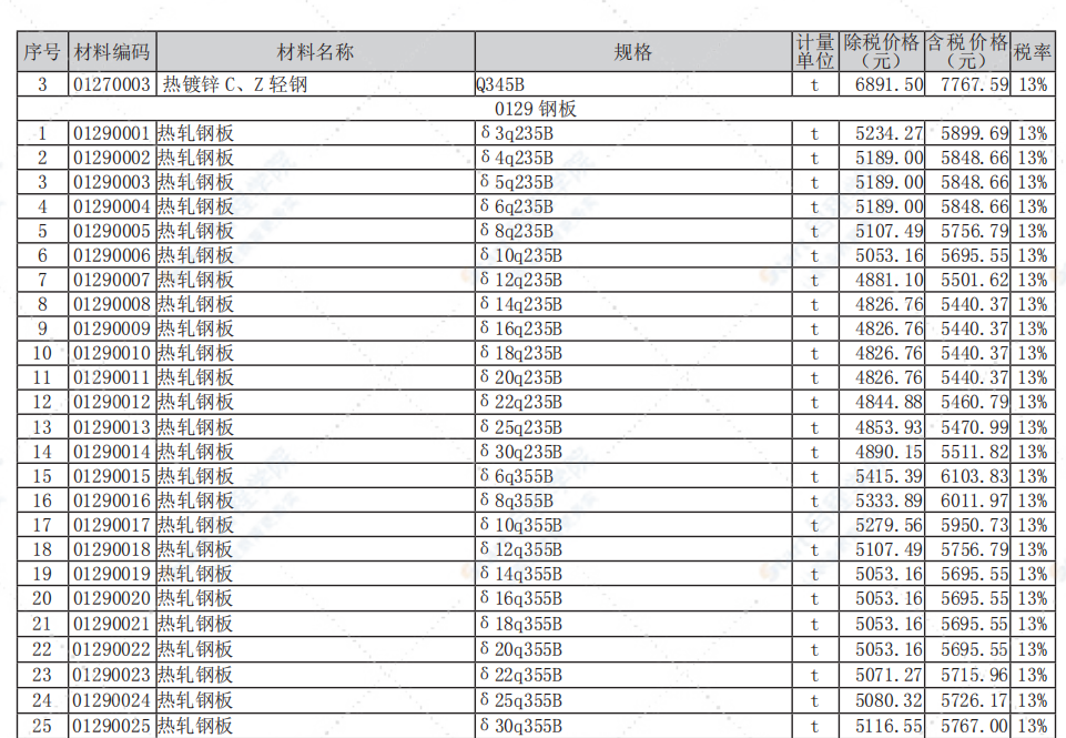 江蘇省南通市2021年12月信息價