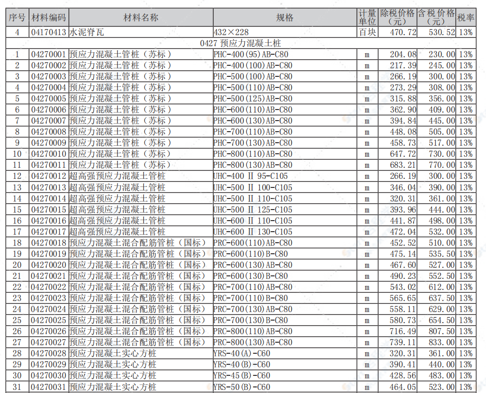 江蘇省南通市2021年12月信息價