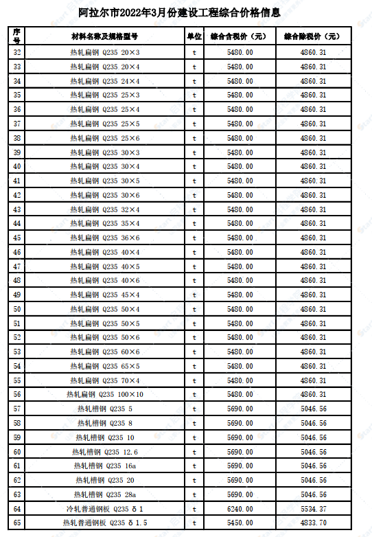 新疆阿拉爾市2022年3月份建設(shè)工程價格信息