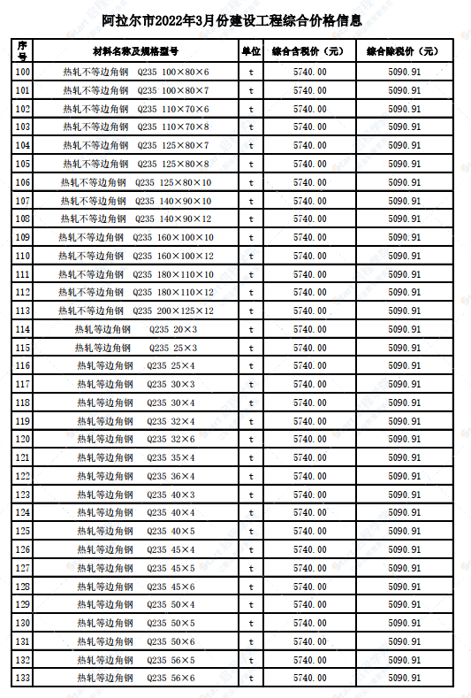 新疆阿拉爾市2022年3月份建設(shè)工程價格信息