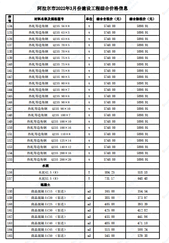 新疆阿拉爾市2022年3月份建設(shè)工程價格信息