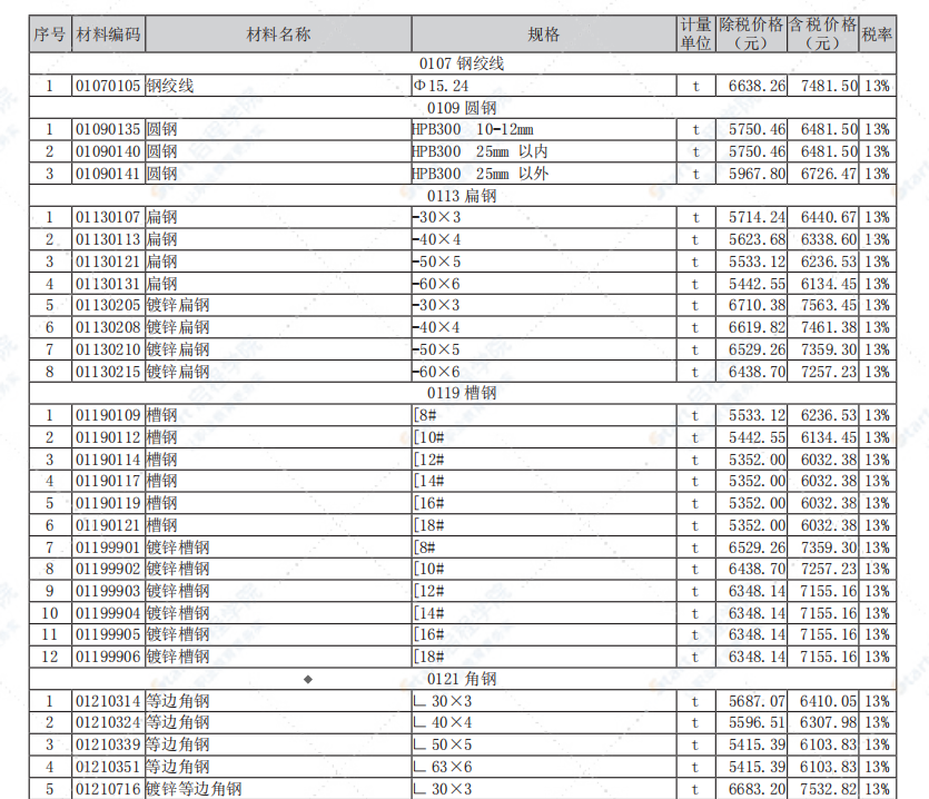 江苏省南通市2021年11月信息价