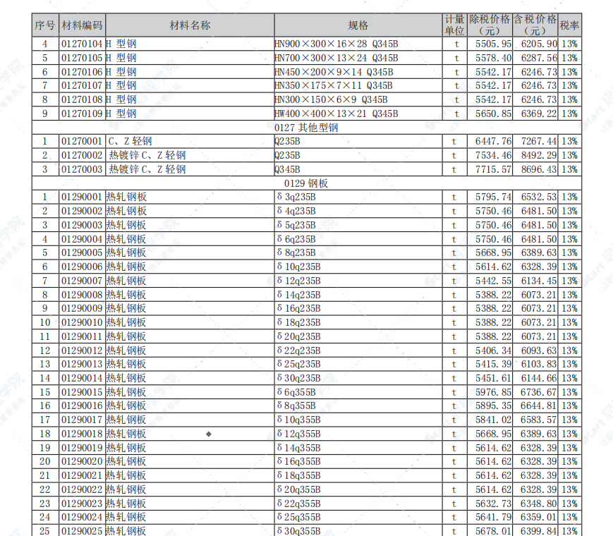 江苏省南通市2021年11月信息价