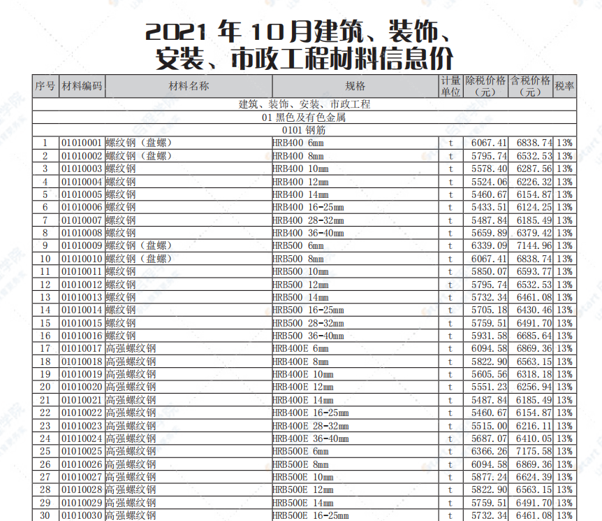 南通市2021年10月信息价