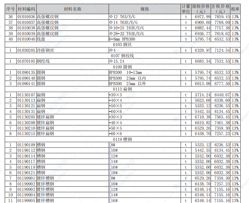 南通市2021年10月信息价