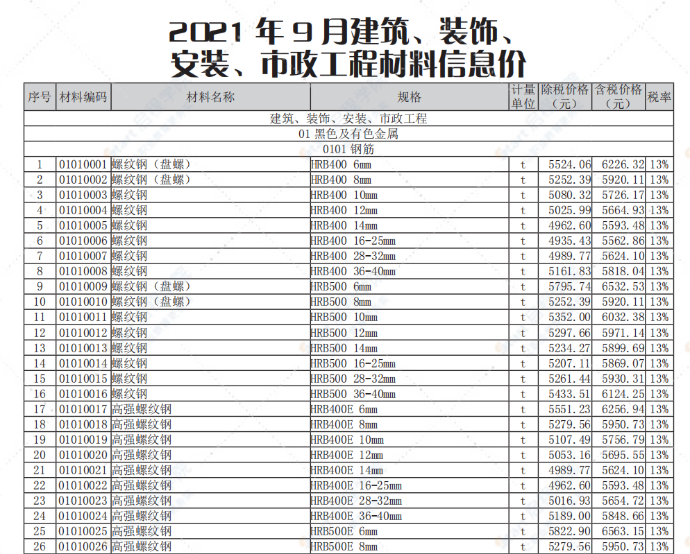 南通市2021年9月信息价