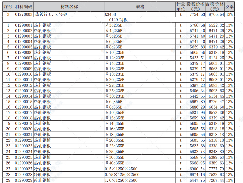 南通市2021年9月信息价