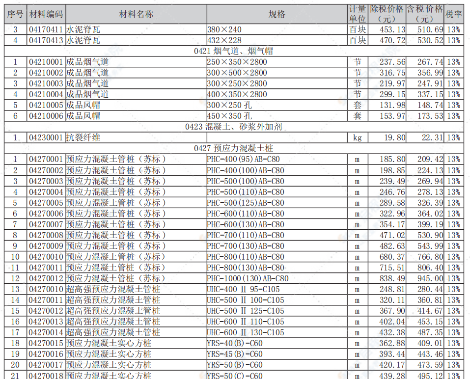 南通市2021年9月信息价