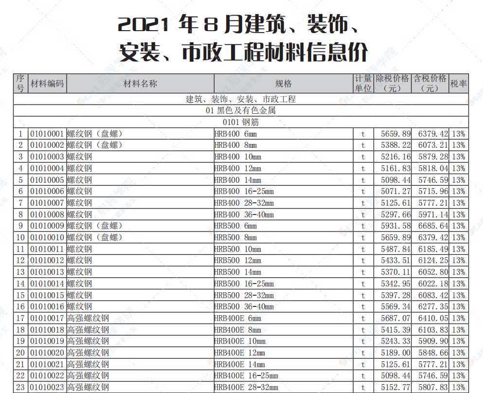 南通市2021年8月信息價