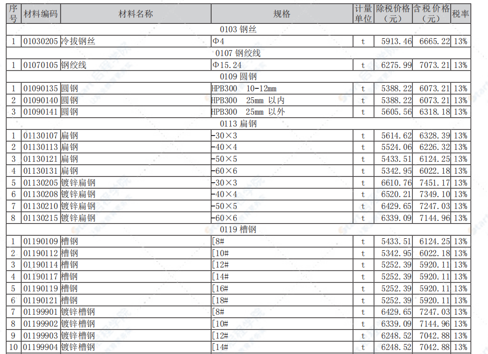 南通市2021年8月信息價