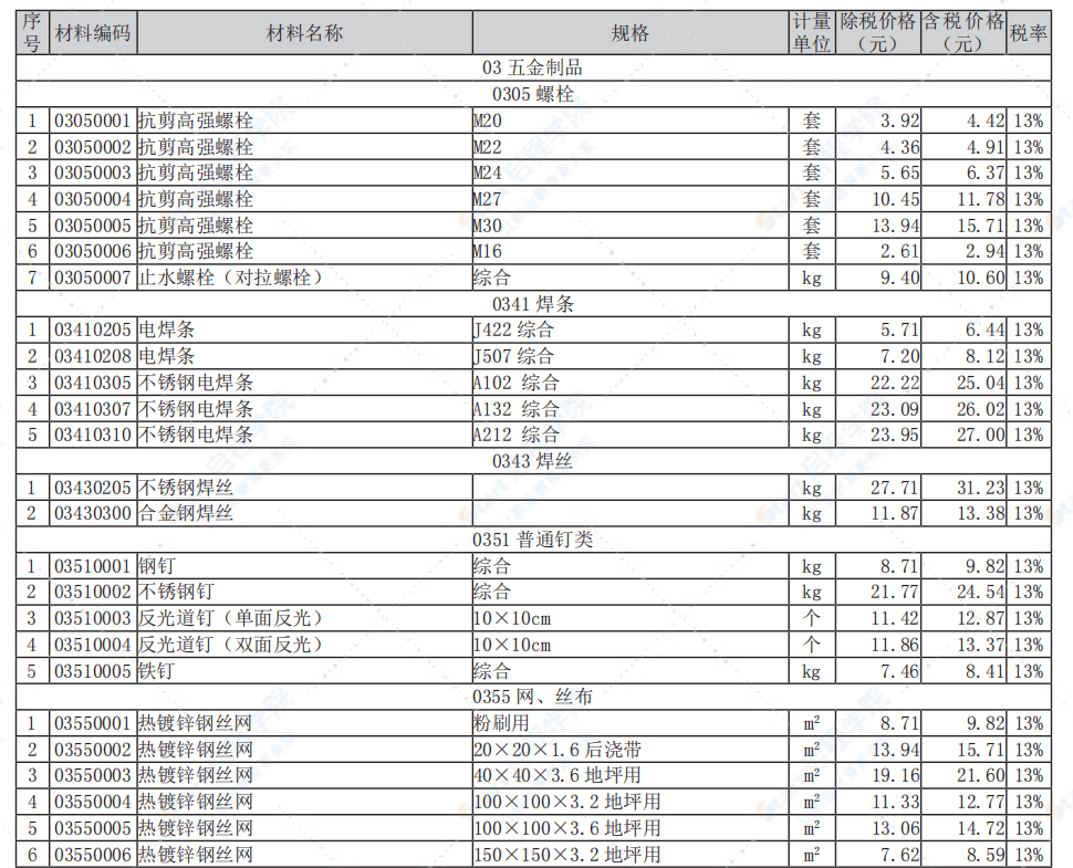 南通市2021年8月信息價