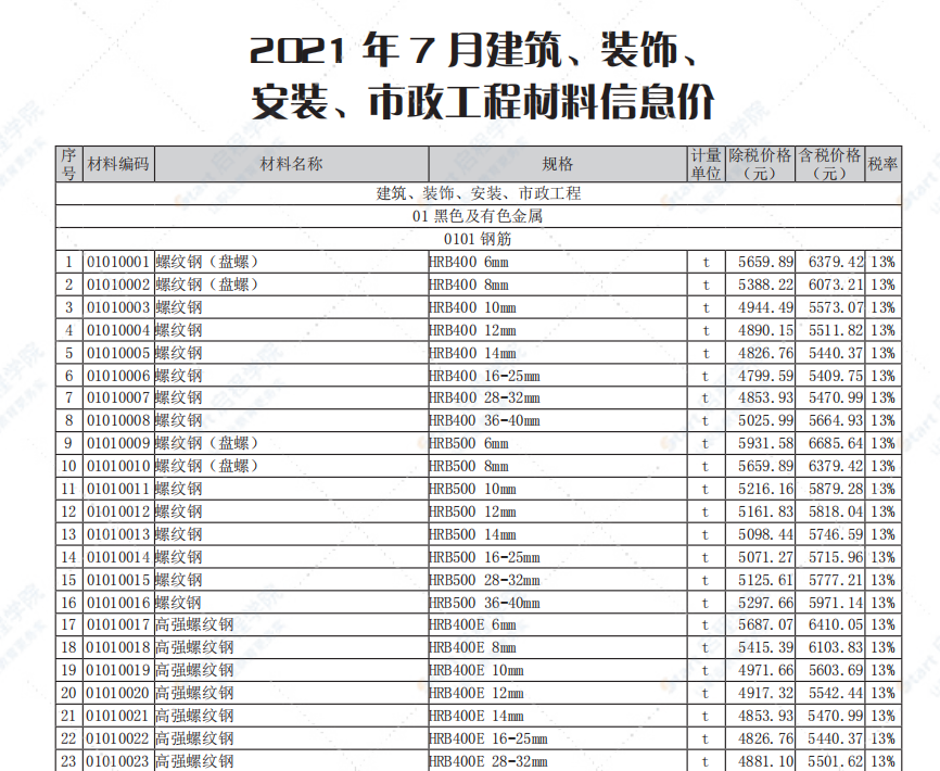 南通市2021年7月信息价