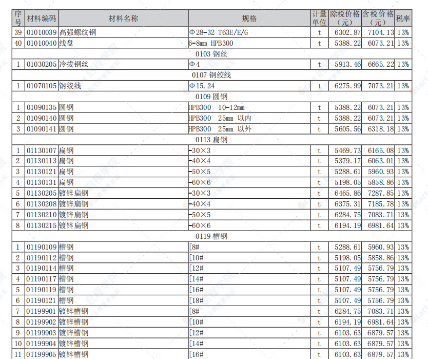 南通市2021年7月信息价