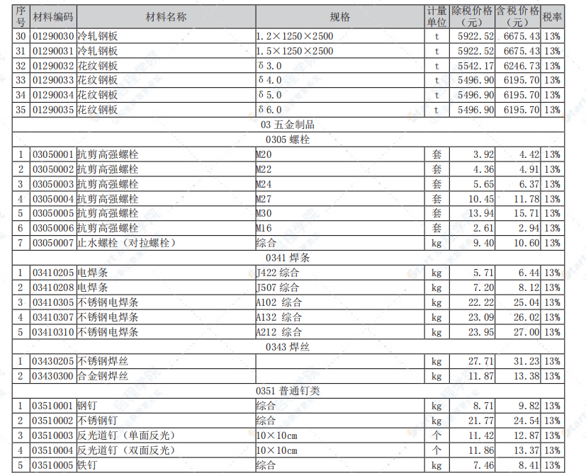 南通市2021年7月信息价