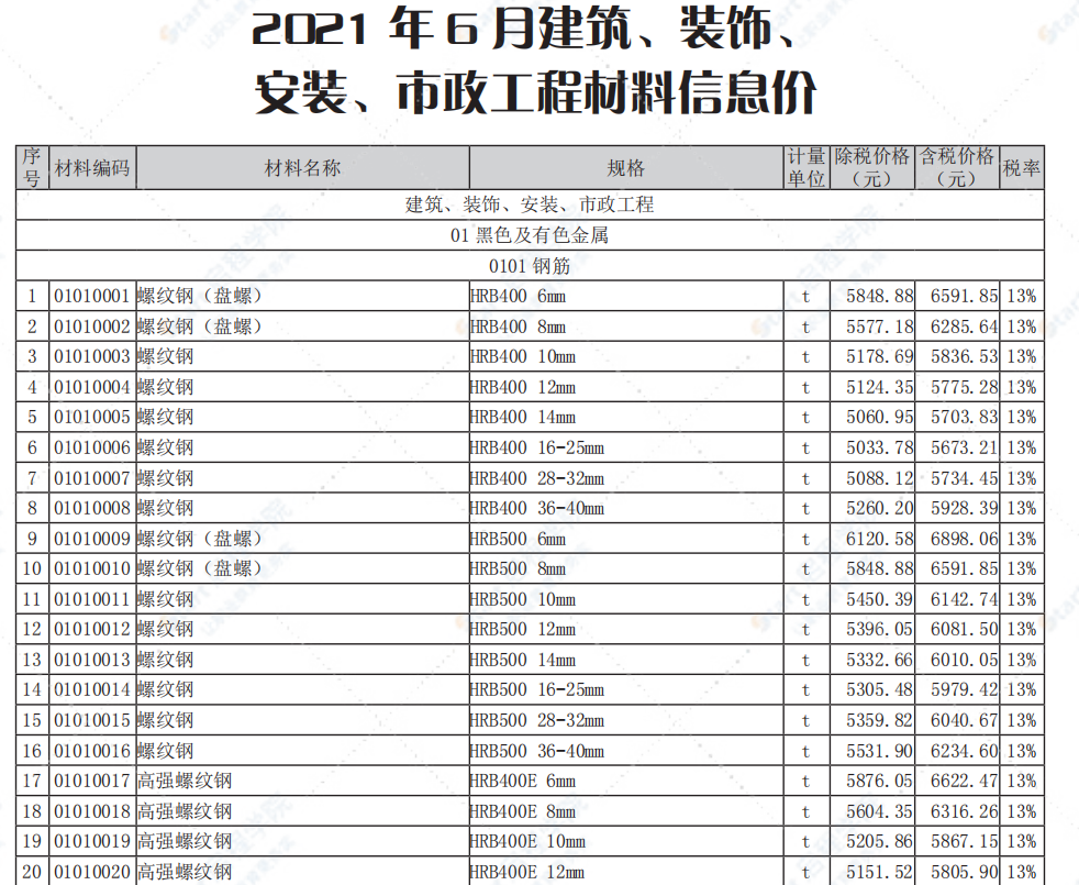 南通市2021年6月信息价