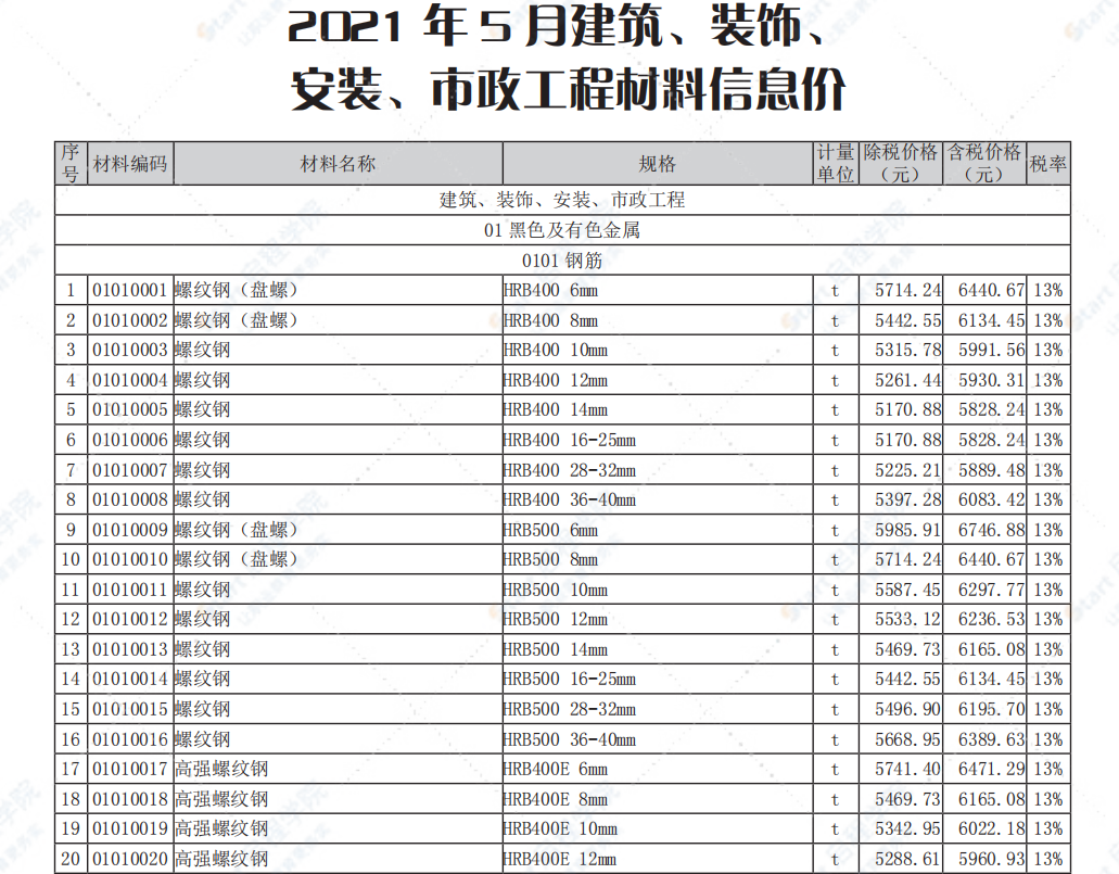 南通市2021年5月信息价