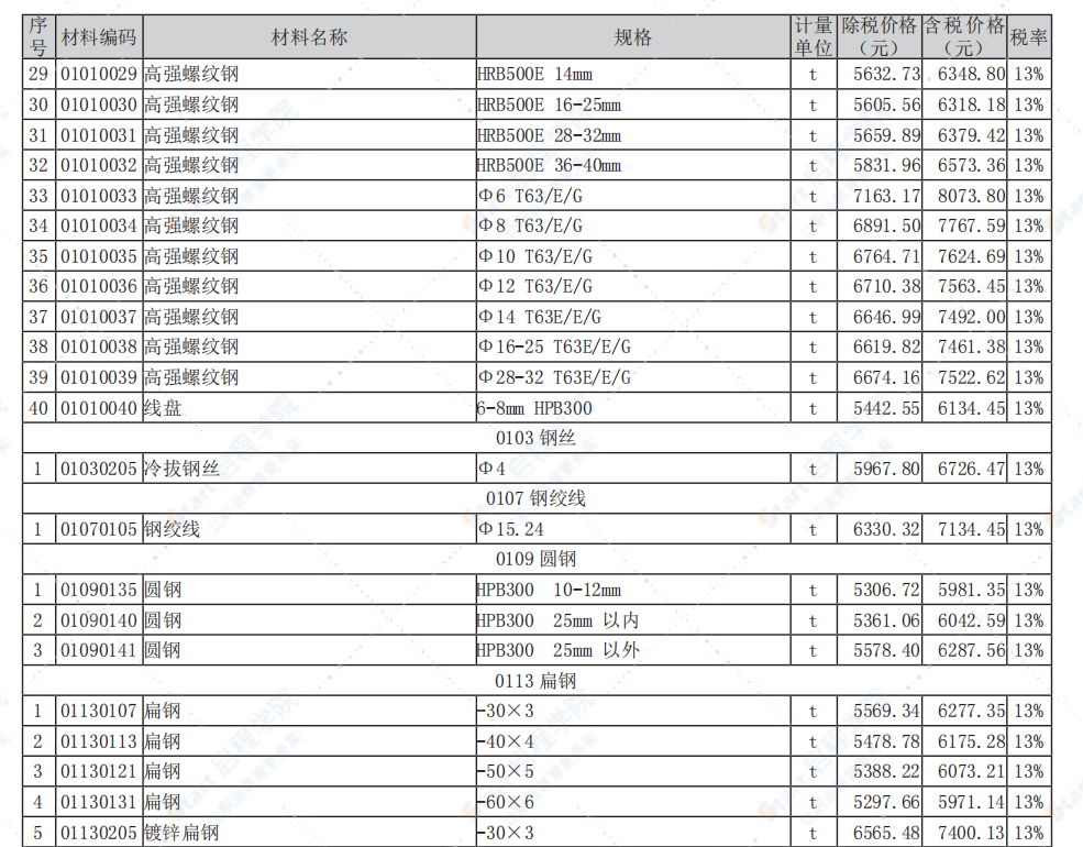 南通市2021年5月信息价