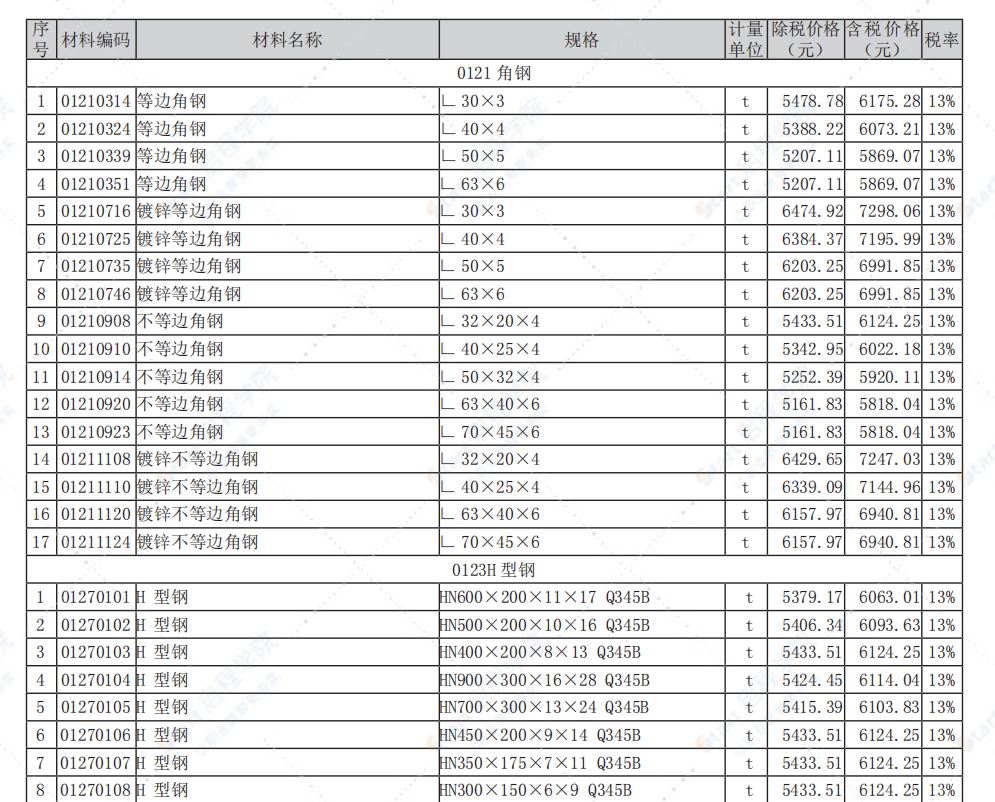 南通市2021年5月信息价