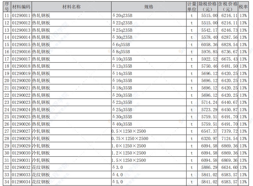 南通市2021年5月信息价