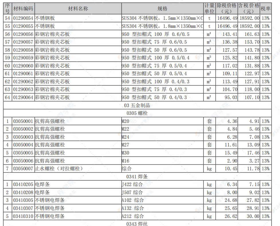 南通市2021年5月信息价