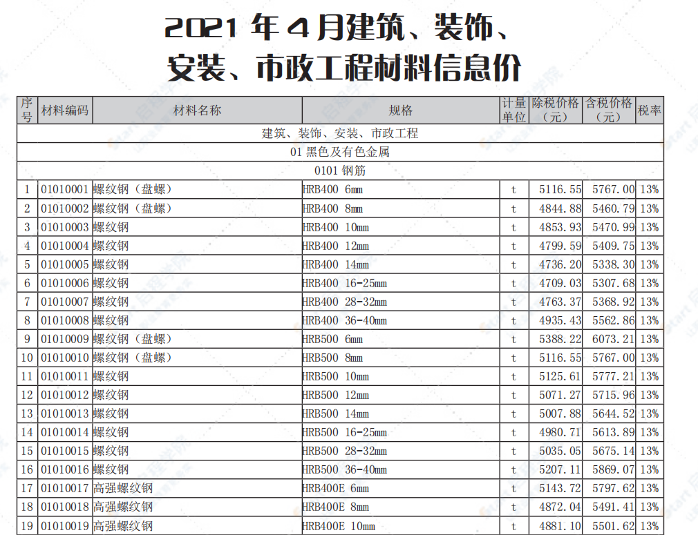 南通市2021年4月信息价