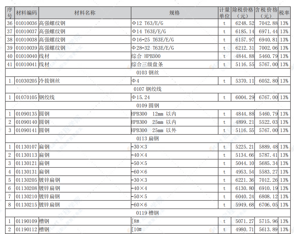 南通市2021年4月信息价