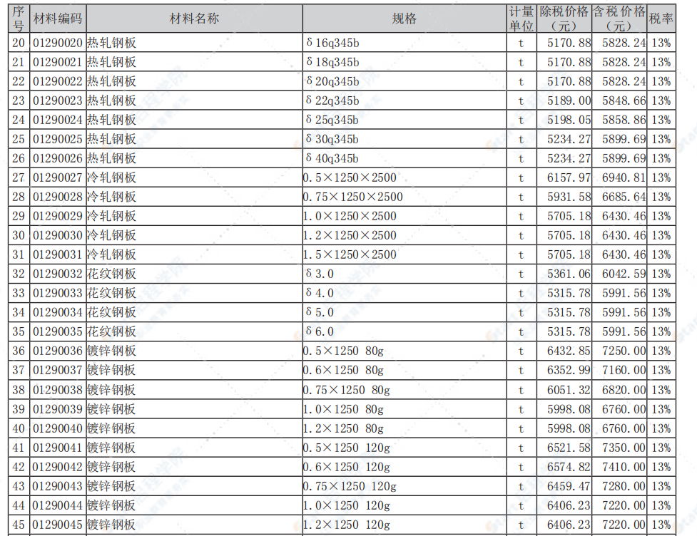 南通市2021年4月信息价