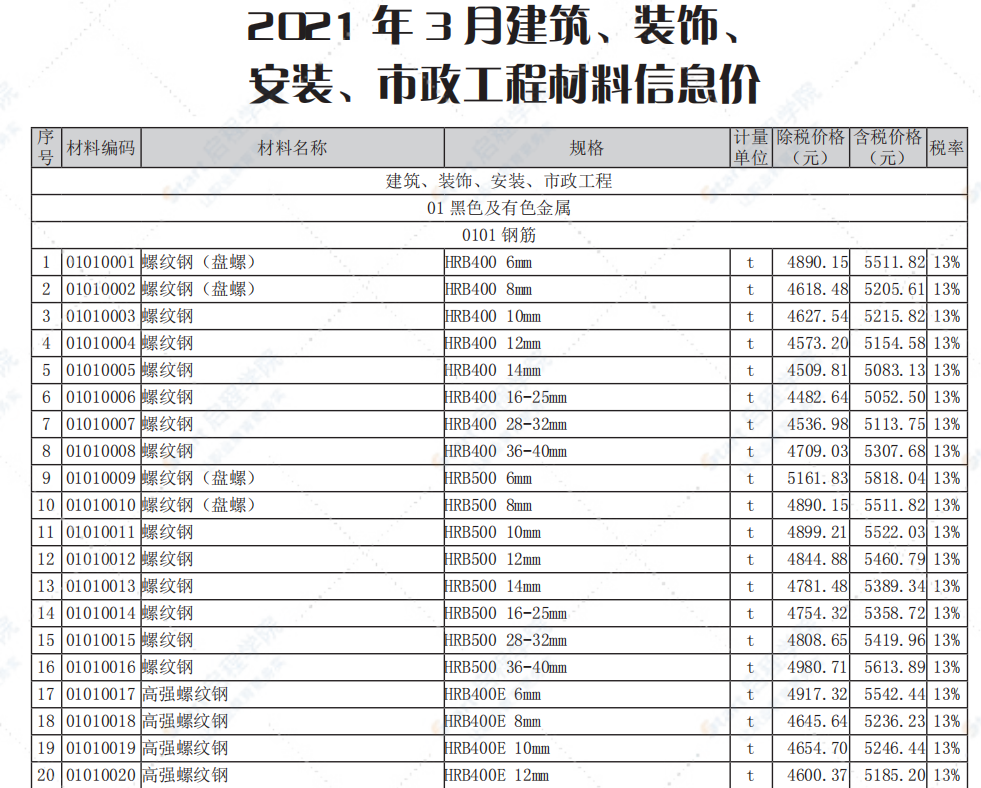 南通市2021年3月信息价