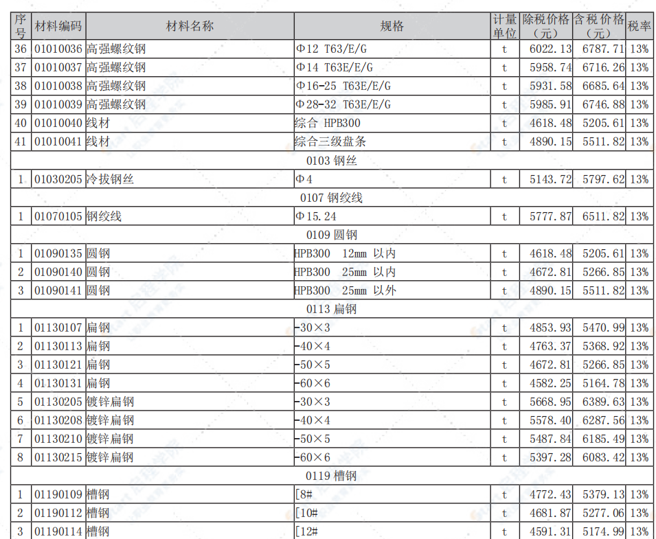 南通市2021年3月信息价