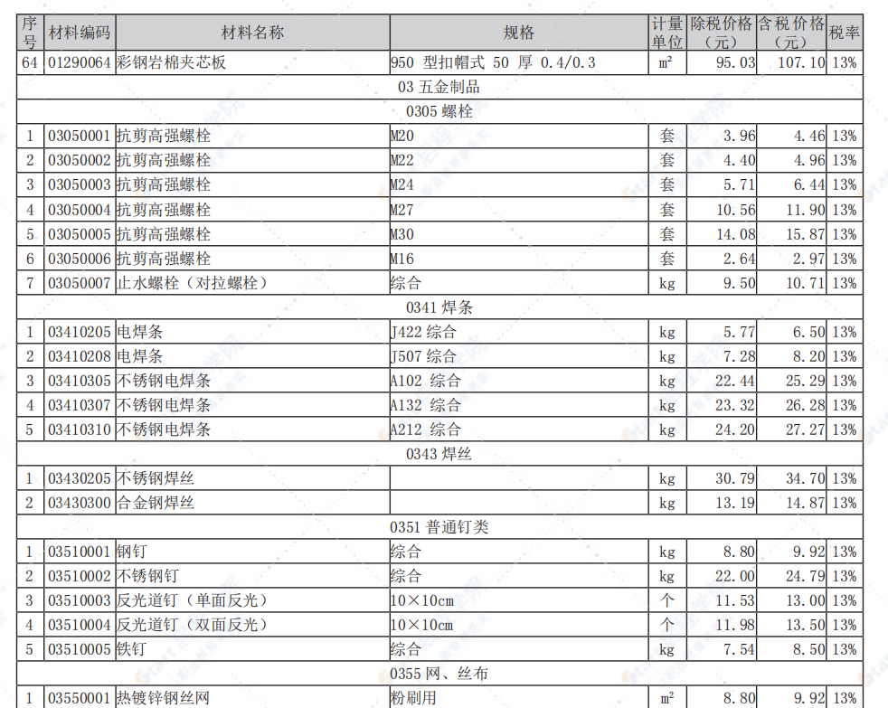 南通市2021年3月信息价