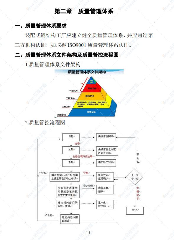 合肥市裝配式建筑應(yīng)用技術(shù)系列手冊-鋼結(jié)構(gòu)生產(chǎn)篇