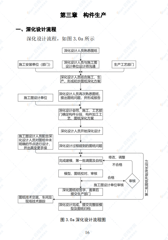 合肥市裝配式建筑應(yīng)用技術(shù)系列手冊-鋼結(jié)構(gòu)生產(chǎn)篇