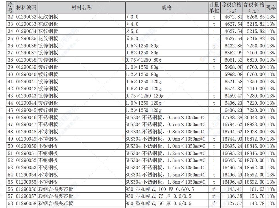 南通市2021年2月信息价