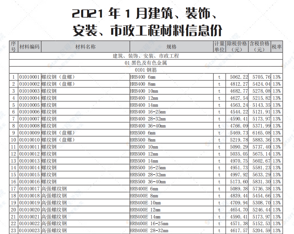 南通市2021年1月信息价