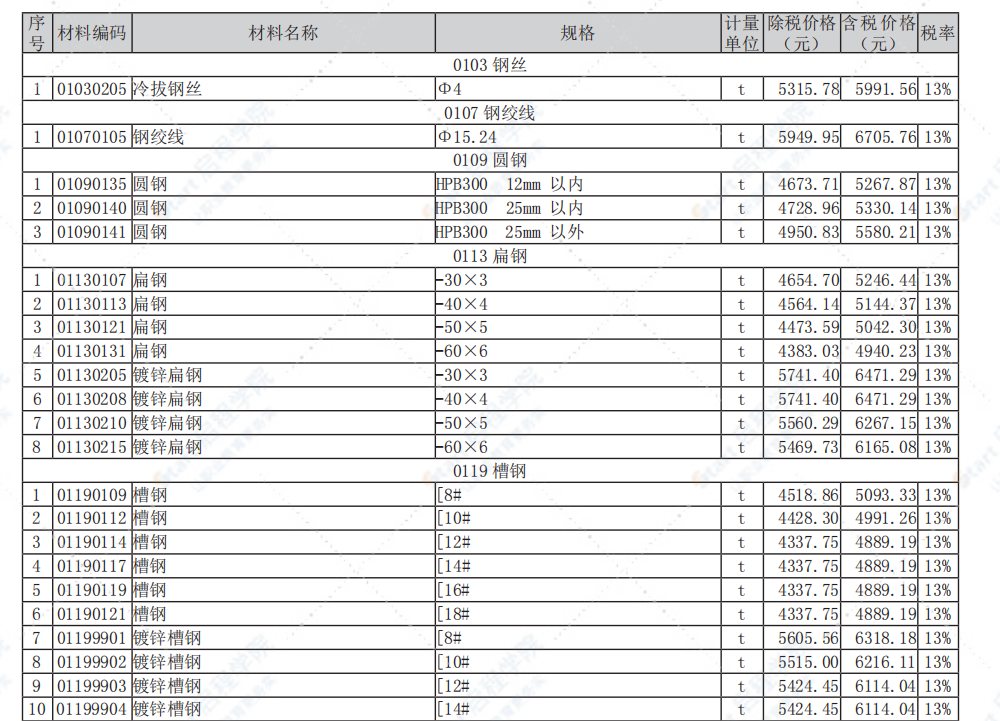 南通市2021年1月信息价