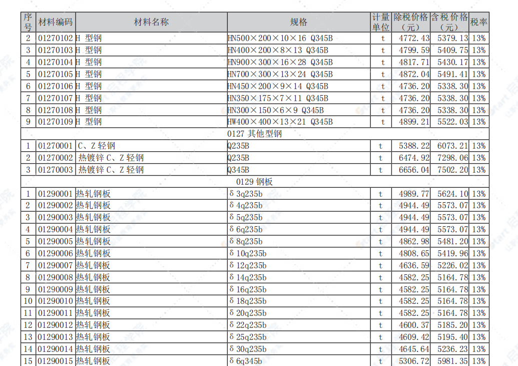 南通市2021年1月信息价