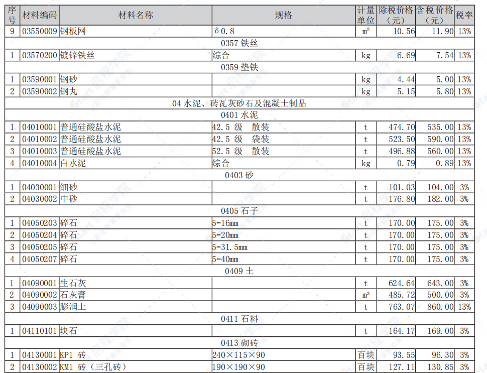 南通市2021年1月信息价