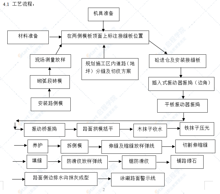 混凝土道路施工工藝標(biāo)準(zhǔn)