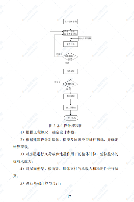 合肥市裝配式建筑應(yīng)用技術(shù)系列手冊-綠色輕鋼農(nóng)房建設(shè)篇