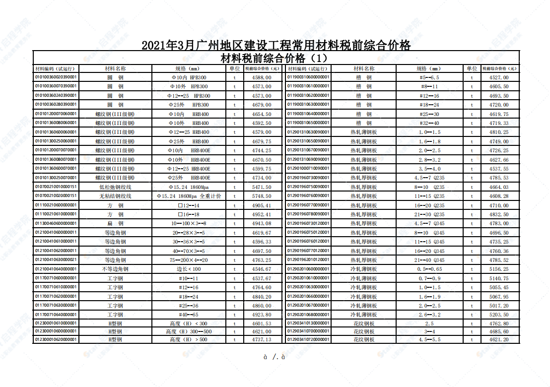 广州市2021年3月建筑安装工程材料信息价