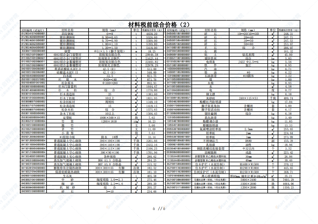 广州市2021年3月建筑安装工程材料信息价