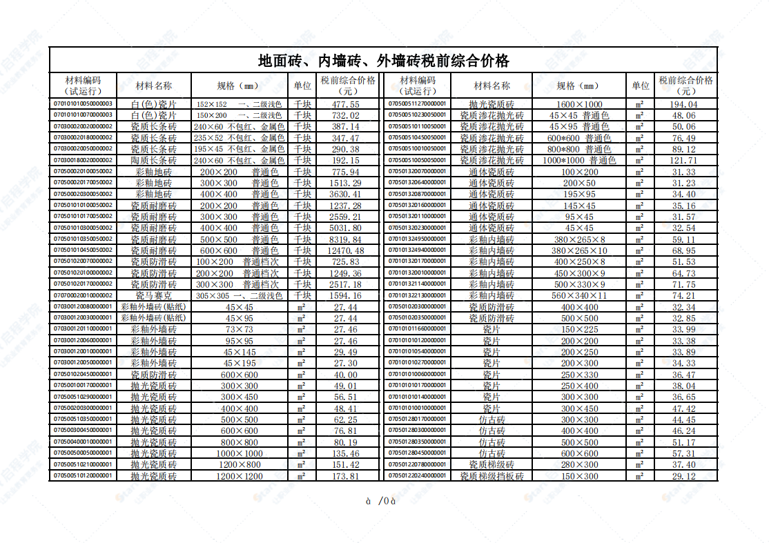 广州市2021年3月建筑安装工程材料信息价