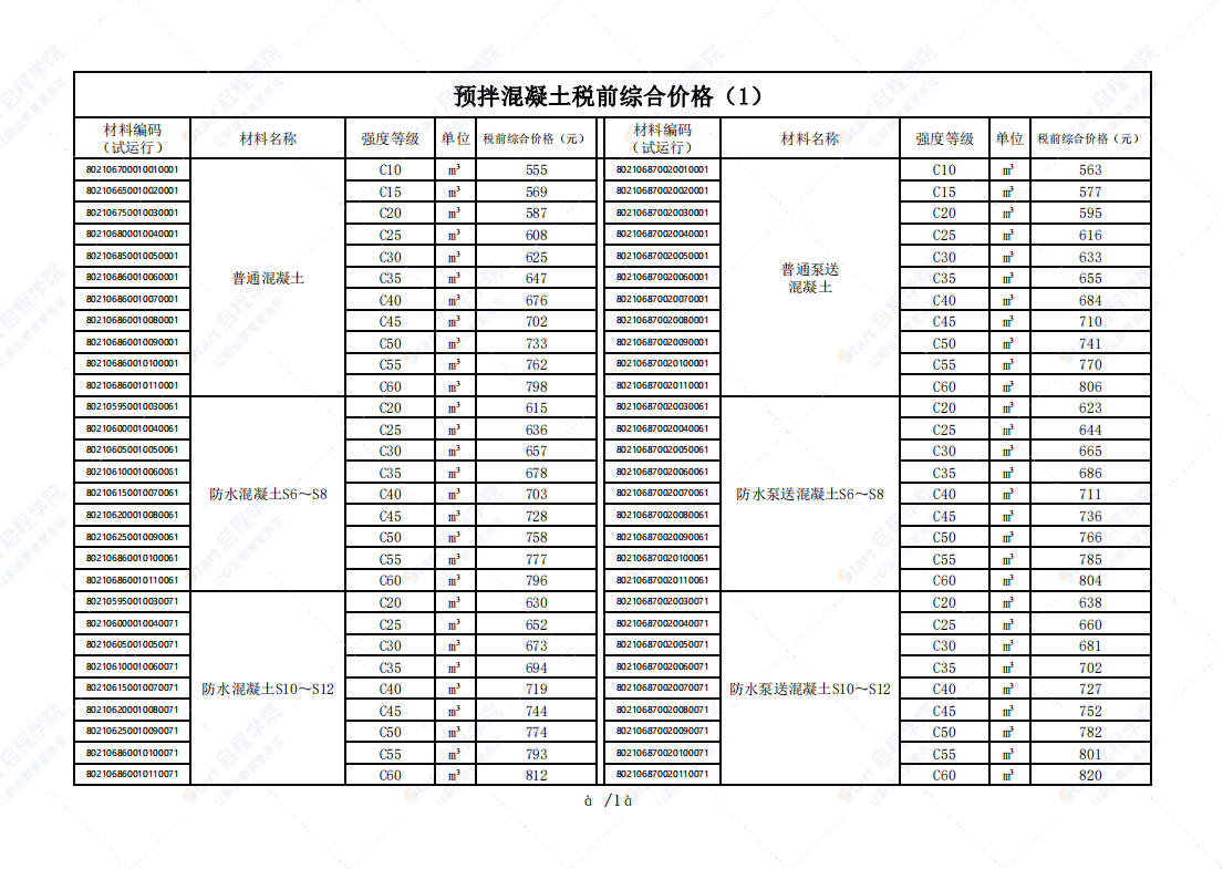 广州市2021年3月建筑安装工程材料信息价