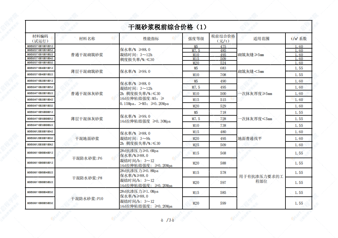 广州市2021年3月建筑安装工程材料信息价