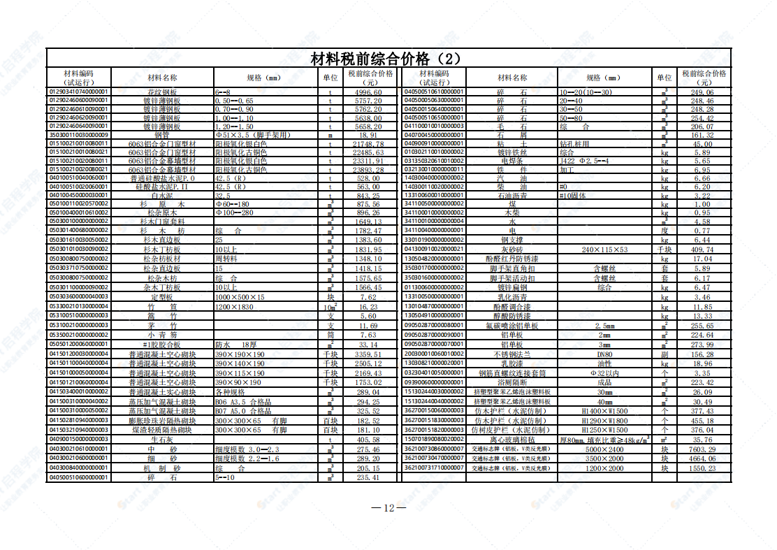 广州市2021年4月建筑安装工程材料信息价