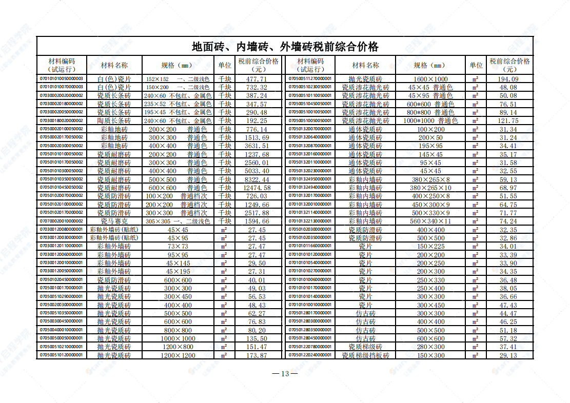 广州市2021年4月建筑安装工程材料信息价