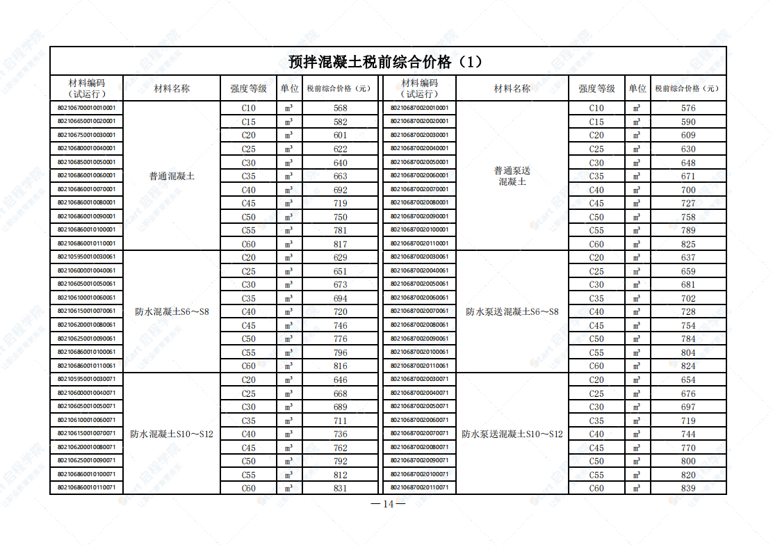 广州市2021年4月建筑安装工程材料信息价