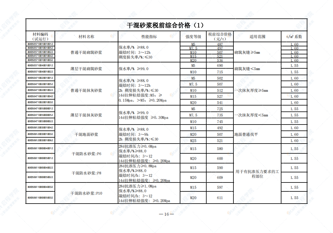 广州市2021年4月建筑安装工程材料信息价