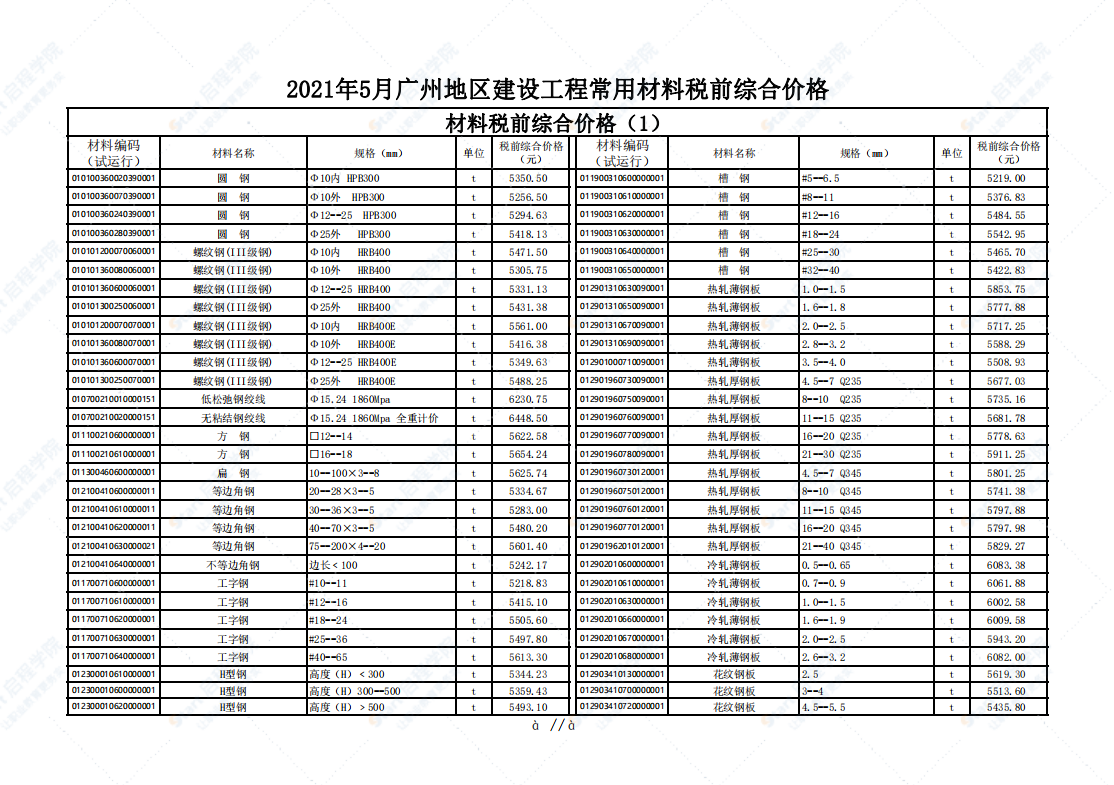 广州市2021年5月建筑安装工程材料信息价