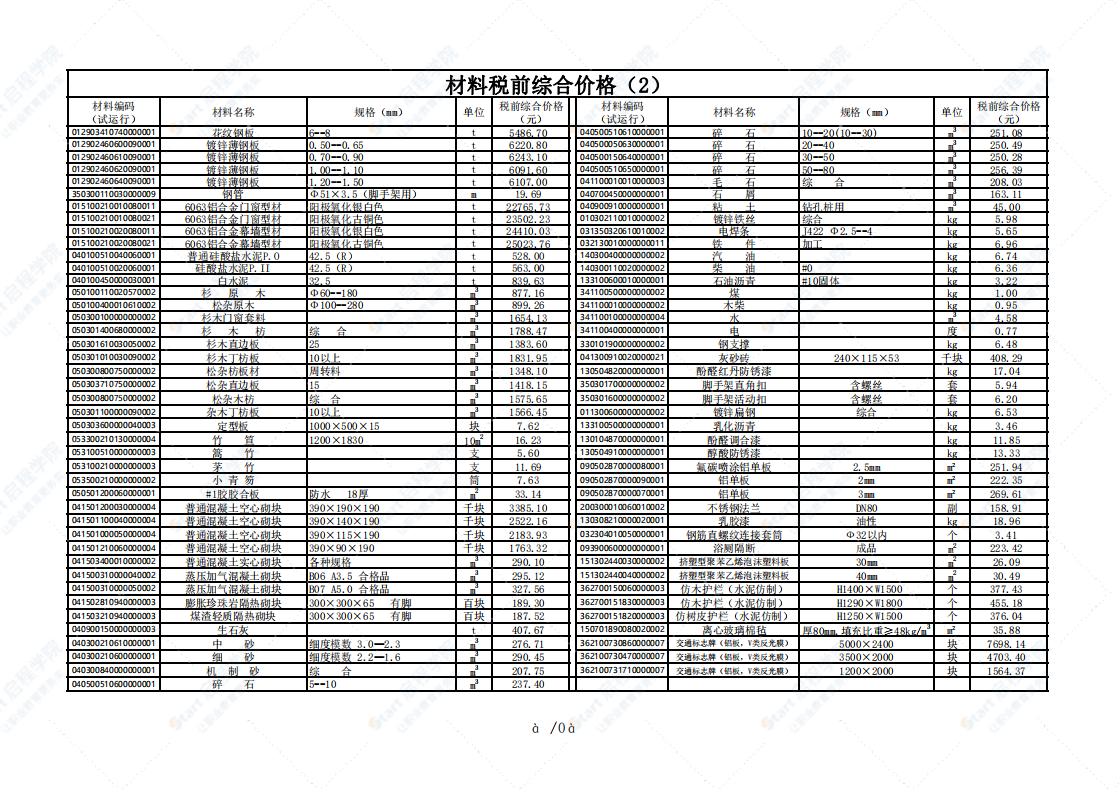 广州市2021年5月建筑安装工程材料信息价